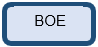 BOE