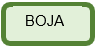 BOJA
